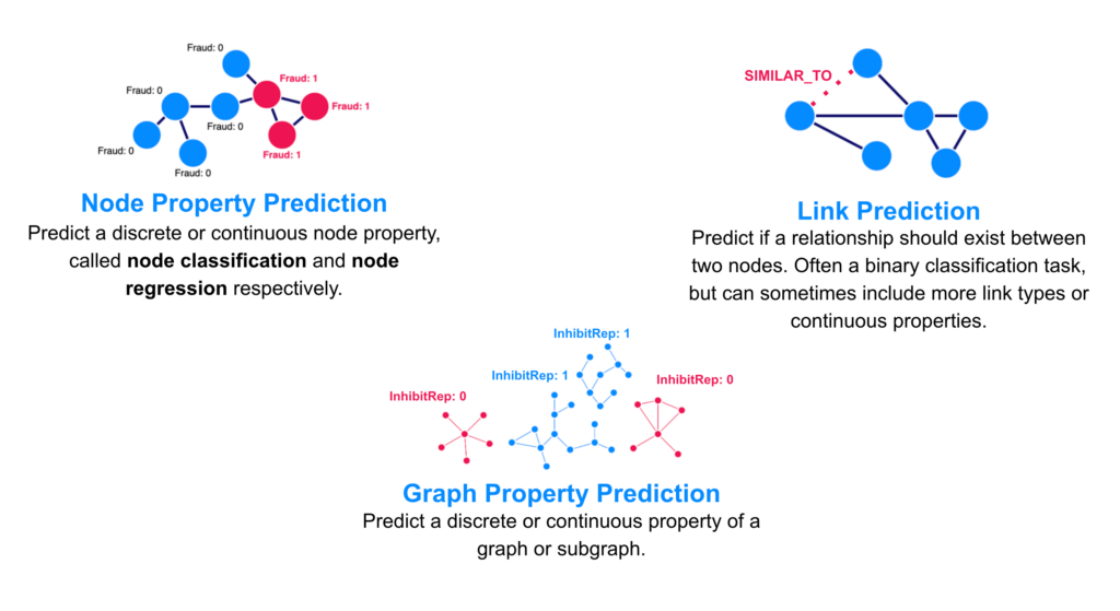 Graph Neural Networks | Divij Khaitan